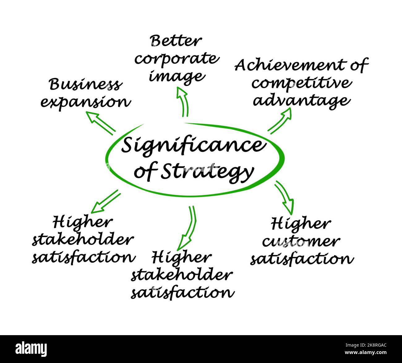 significance-of-strategy-stock-photo-alamy