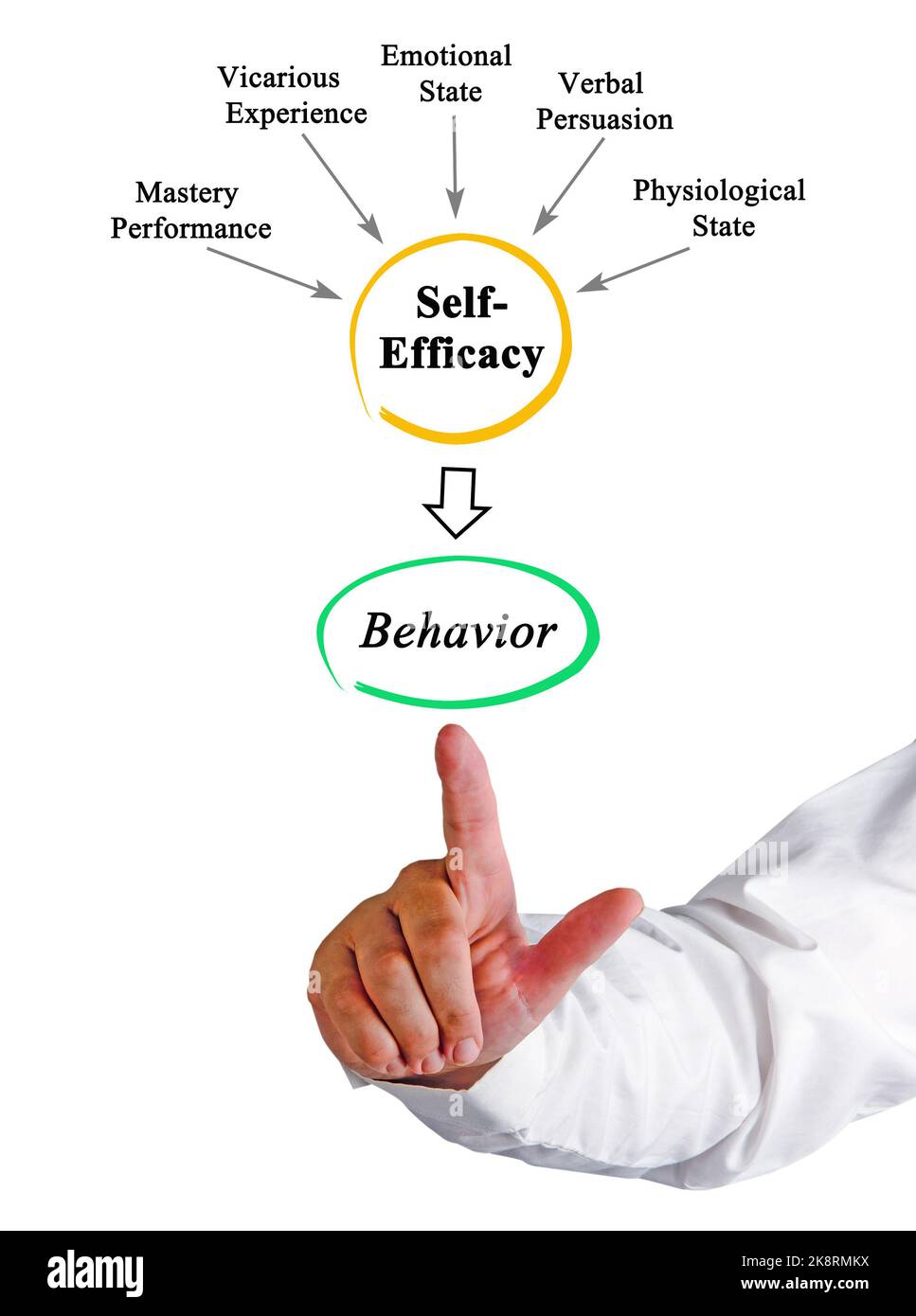 Mastery of self Cut Out Stock Images & Pictures - Alamy