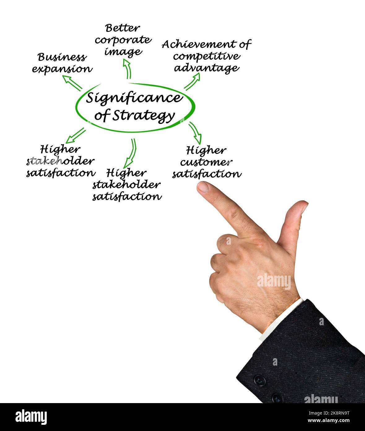 Significance concept hi-res stock photography and images - Alamy