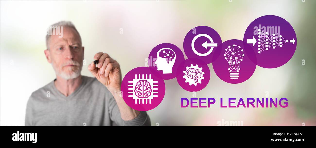Deep learning concept drawn hi-res stock photography and images - Alamy