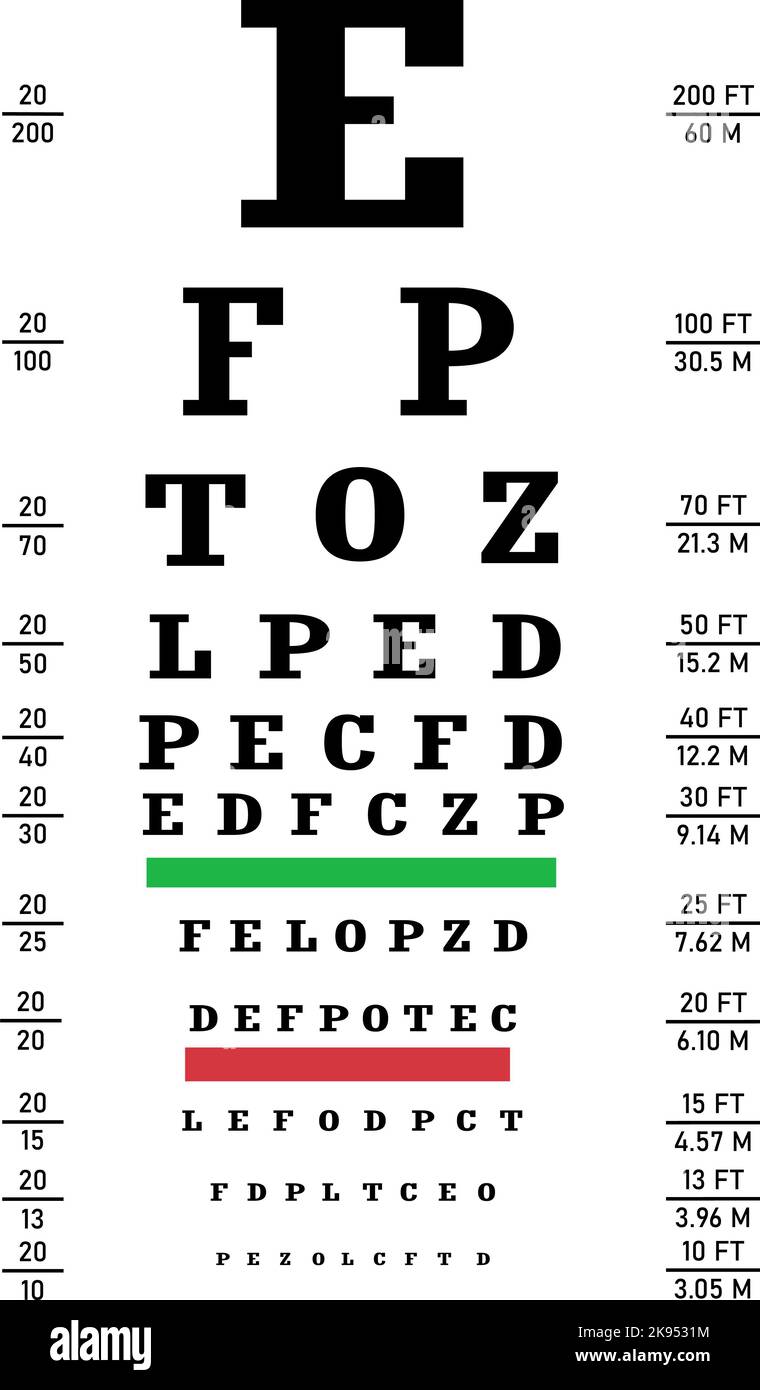 Poster for vision testing. Eye Chart sign. eye chart is a chart used to ...