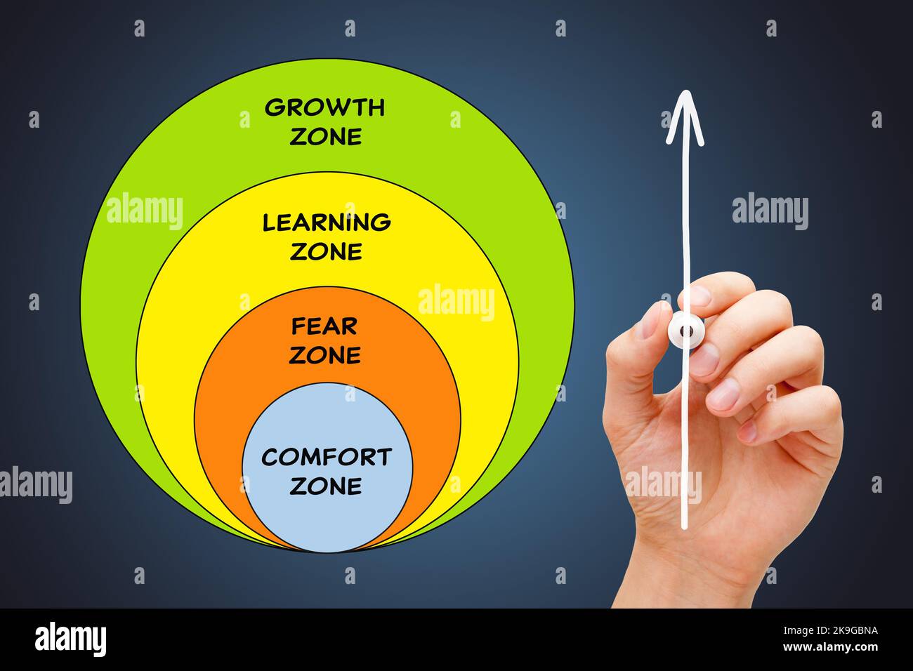 comfort-zone-timeline