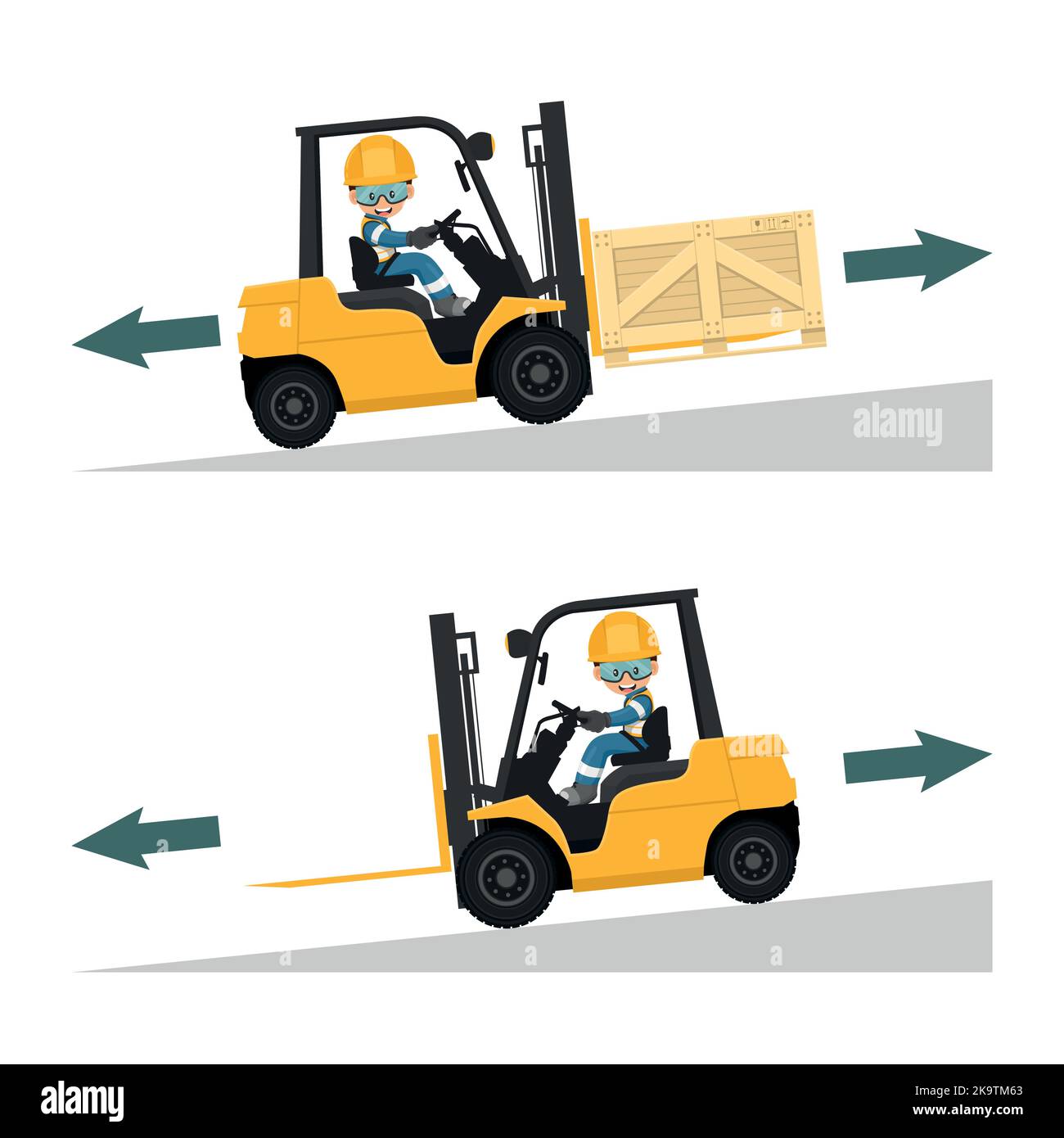 Use of forklifts on slopes. Safety in handling a fork lift truck