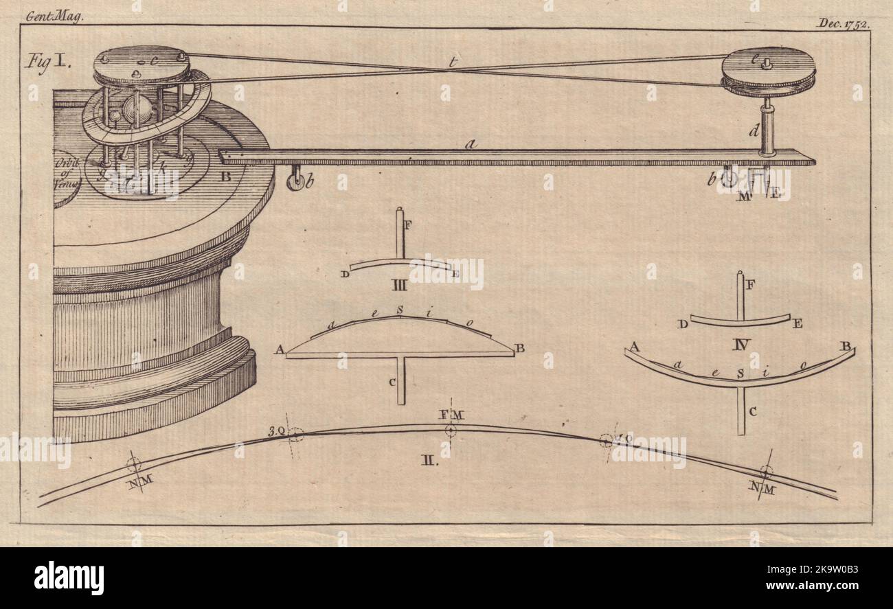 A new apparatus for an Orrery. Astronomy. Solar system. GENTS MAG 1752 print Stock Photo