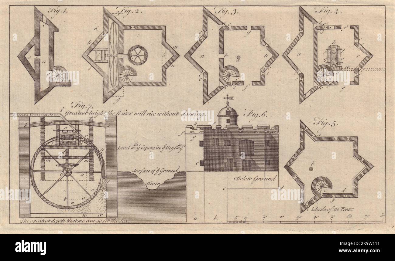 Plan of a Sugar Mill at Kingston, Jamaica. GENTS MAG 1760 old antique print Stock Photo