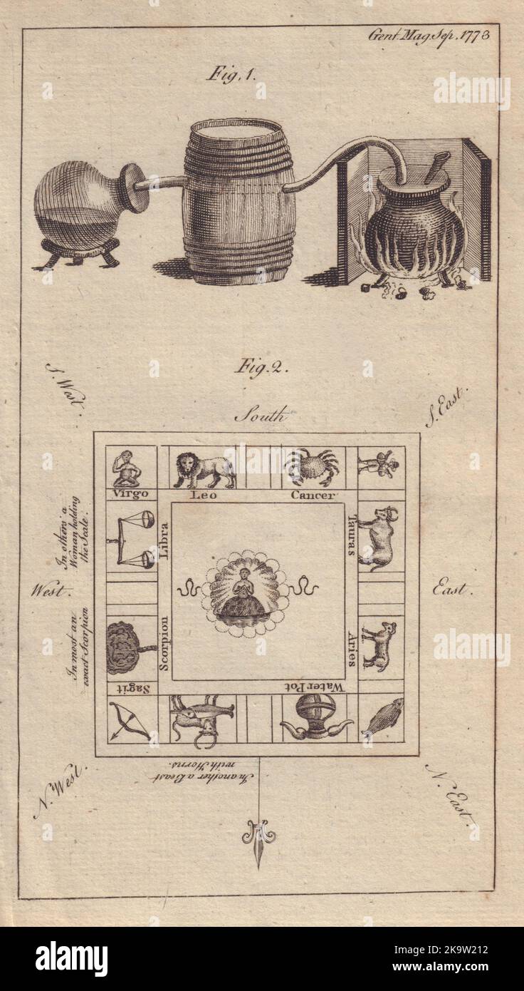 Apparatus for rendering salt water fresh. Zodiac signs in an Indian Pagoda 1773 Stock Photo