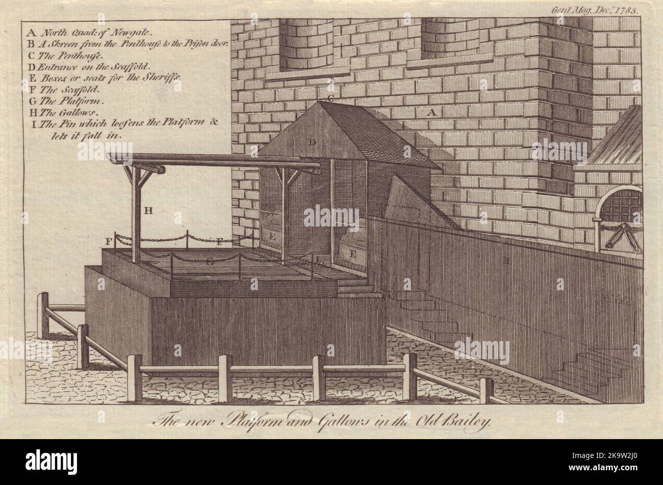 The new Platform & Gallows in the Old Bailey. Newgate prison, London 1783 Stock Photo