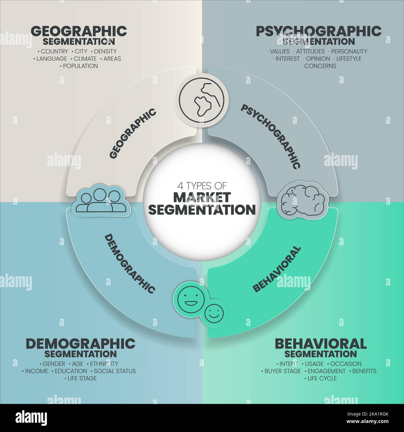Market segmentation presentation template vector illustration with icons  has 4 process such as Geographic, Psyhographic, Behavioral and Demographic.  Marketing analytic for target strategy concepts. 13131425 Vector Art at  Vecteezy