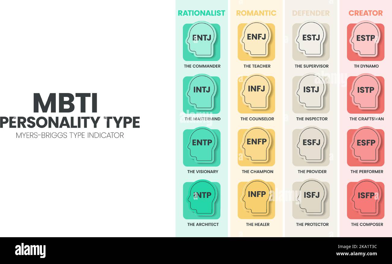 The MBTI MyersBriggs Personality Type Indicator use in Psychology