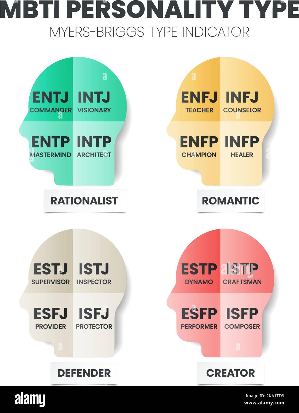 MBTI INTJ type person Stock Photo - Alamy