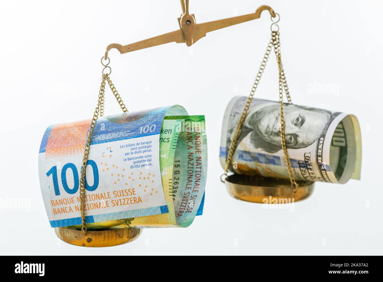 Swiss franc exchange rate against the US dollar, white background