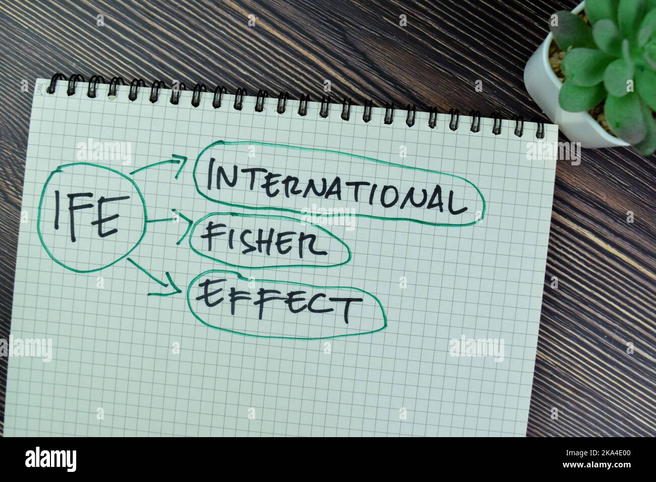 Ife Writing Concept of IFE - International Fisher Effect write on a book isolated ...