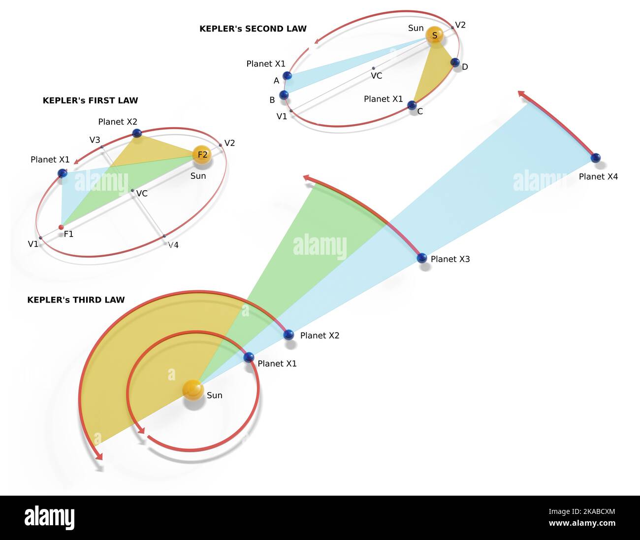 Kepler s laws of planetary motion Stock Photo Alamy Kepler s laws of planetary motion Stock Photo Alamy