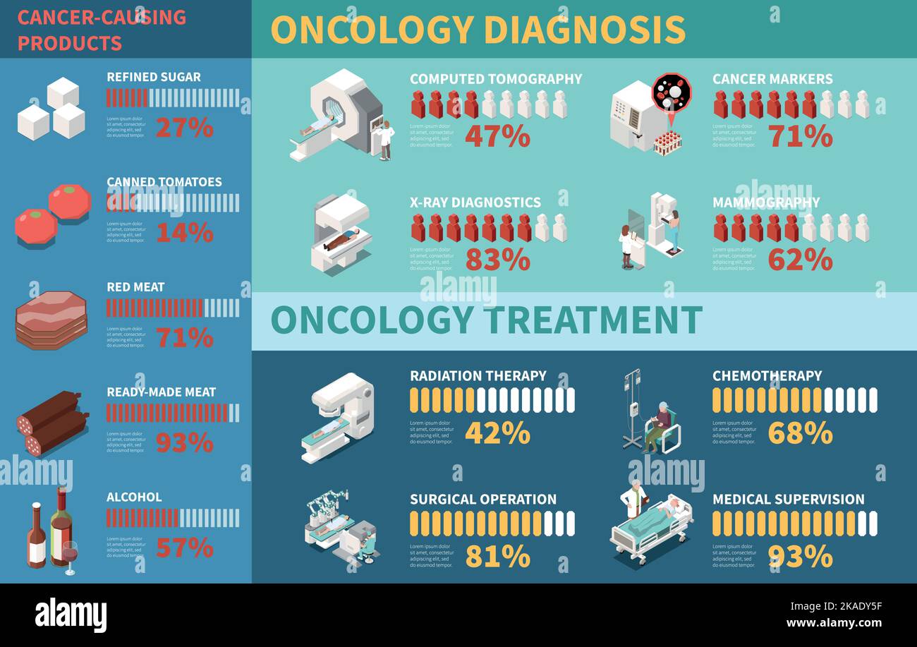 Isometric medical infographics showing cancer causing products 