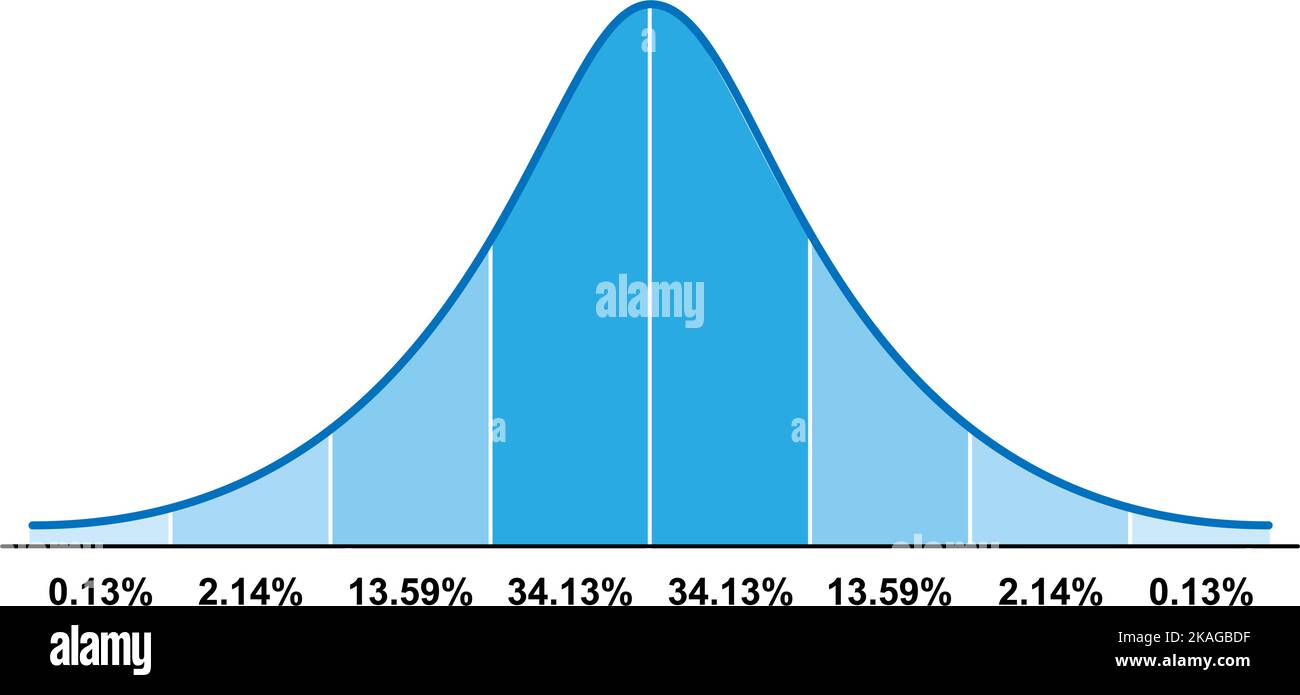 Gauss distribution. Standard normal distribution. Bell curve symbol