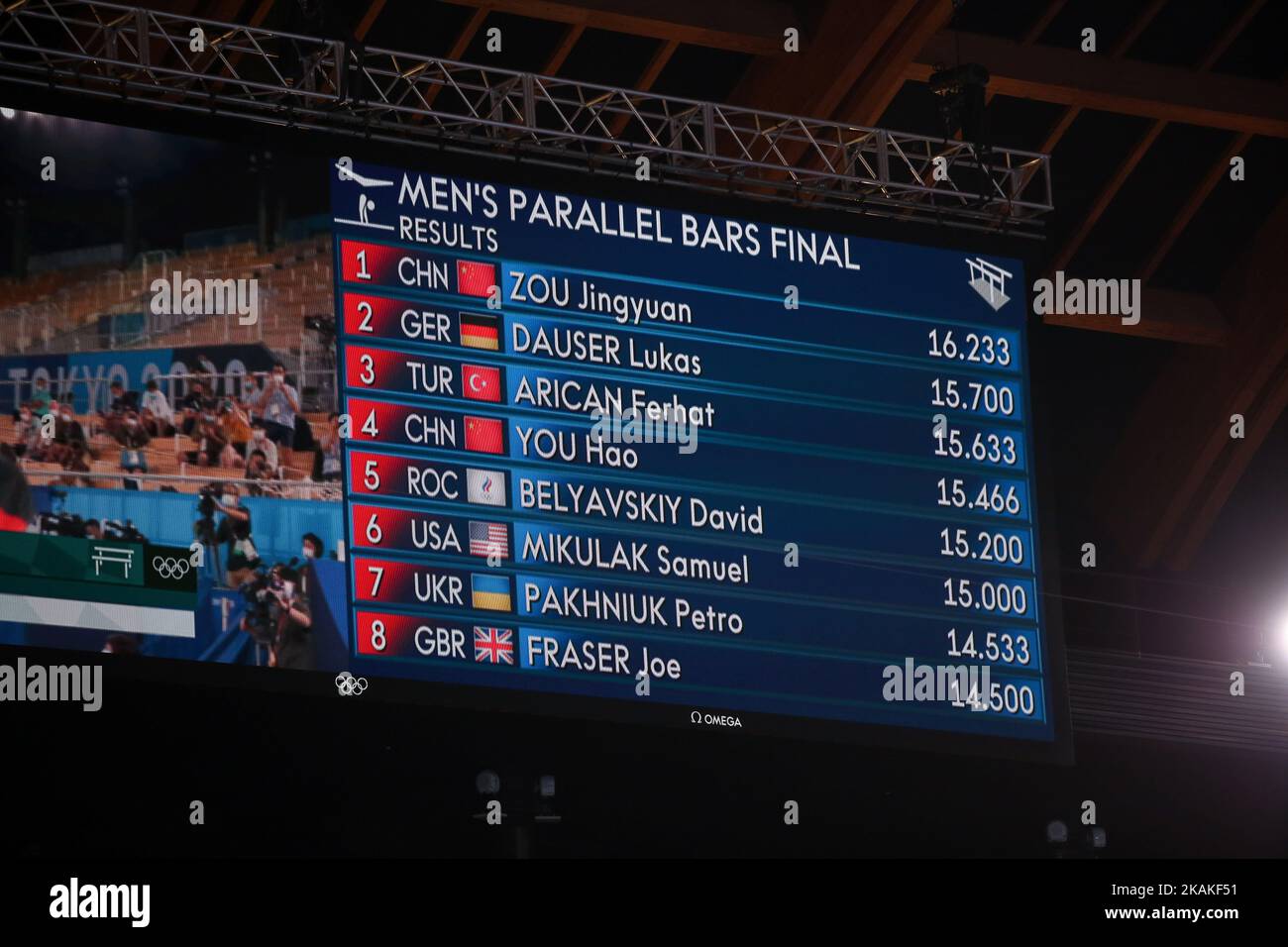 AUGUST 03rd, 2021 TOKYO, JAPAN Final scoreboard of the Men's