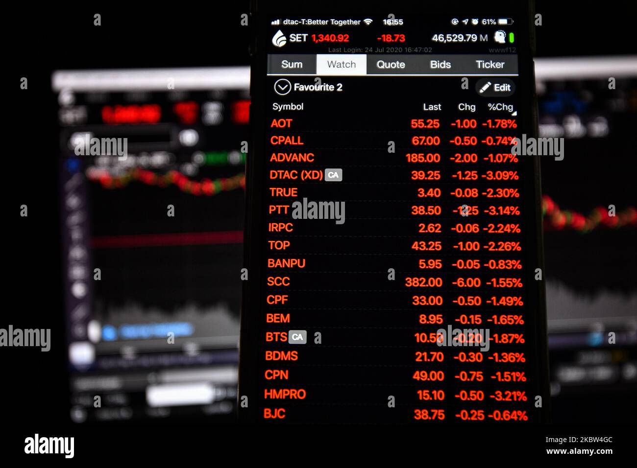 A mobile phone screen displaying index of the Stock Exchange of Thailand (SET) during the period before the market closed on July 24, 2020, before Thailand entering a long weekend. (Photo Illustration by Vachira Vachira/NurPhoto) Stock Photo