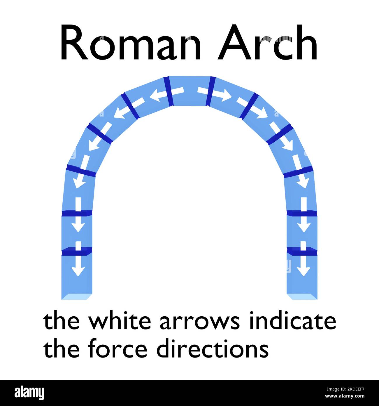 3D illustration of a roman arch in which imaginary white arrows indicate the force direction in each section Stock Photo