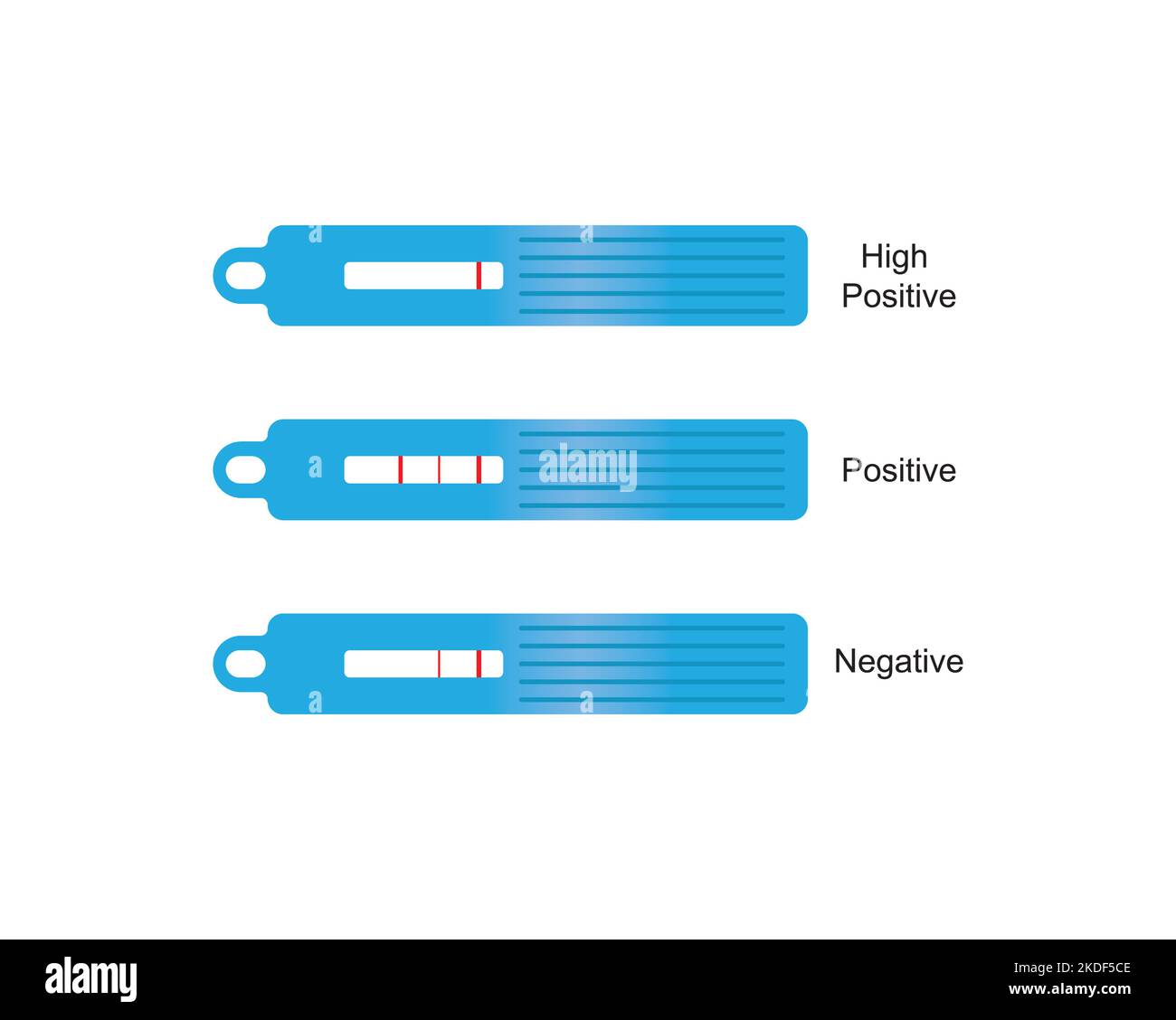 Concept Design of Reveal Gluten Rapid Allergen Test Vector Concept Design of Reveal Gluten Rapid Allergen Test Vector
