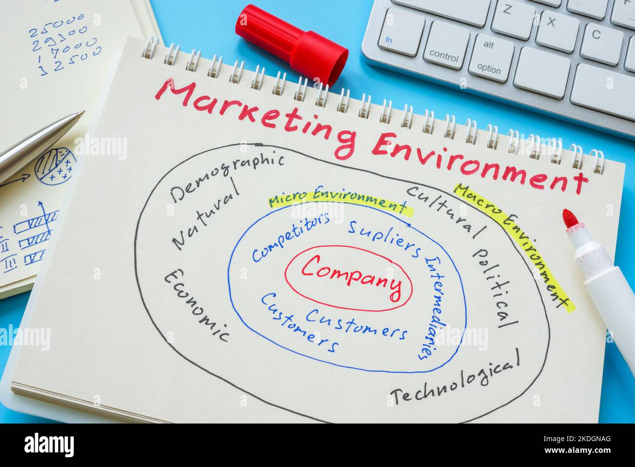 Chart about marketing environment in the open notepad. Stock Photo