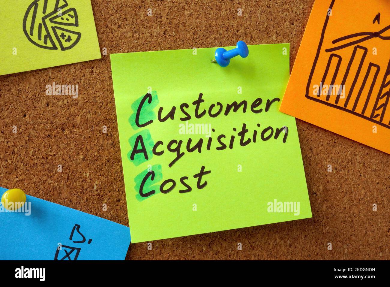 Board with pinned sticks about Customer Acquisition Cost. Stock Photo