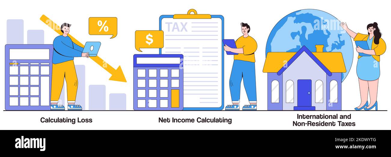 Calculating loss, calculating net international and non