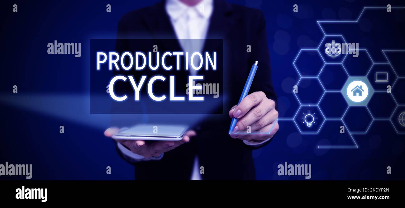 Conceptual caption Production Cycle, Conceptual photo conversion of raw materials into finished