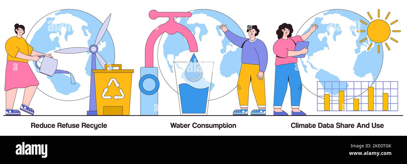 Reduce reuse recycle, water consumption, climate data share and use ...