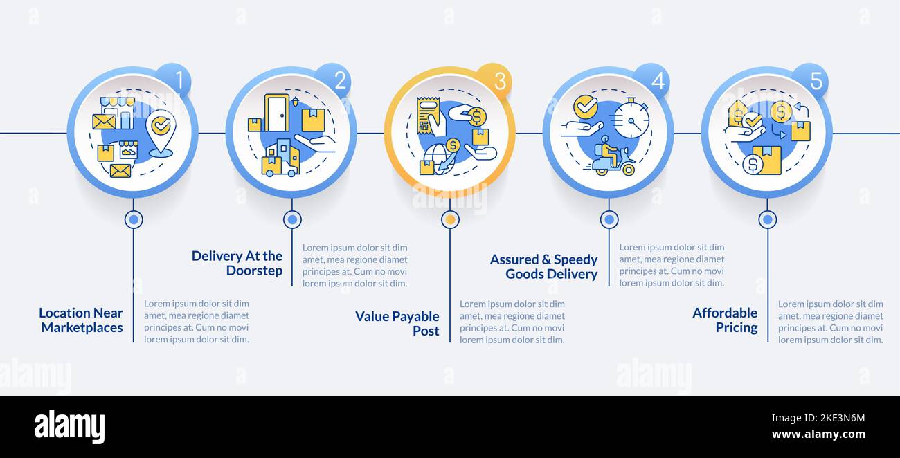 Delivery service benefits circle infographic template Stock Vector