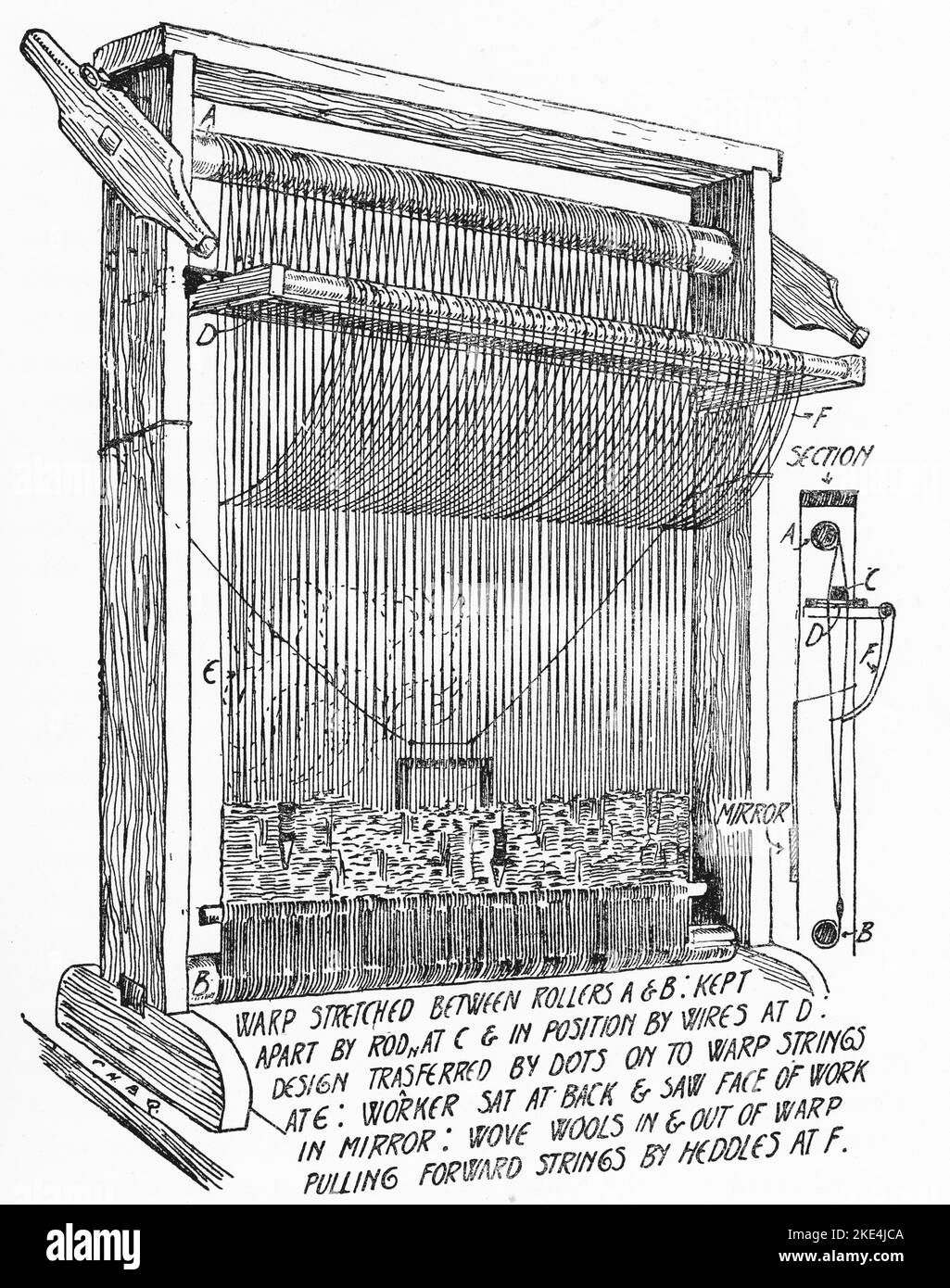 An illustration of a miniature, tapestry loom, by William Morris (1834-1896). Illustration by C. H. B. Quennell (1872-1935). Morris was an English textile designer, artist and writer. The prominent socialist was closely associated with the Pre-Raphaelite Brotherhood and English Arts and Crafts Movement. Stock Photo