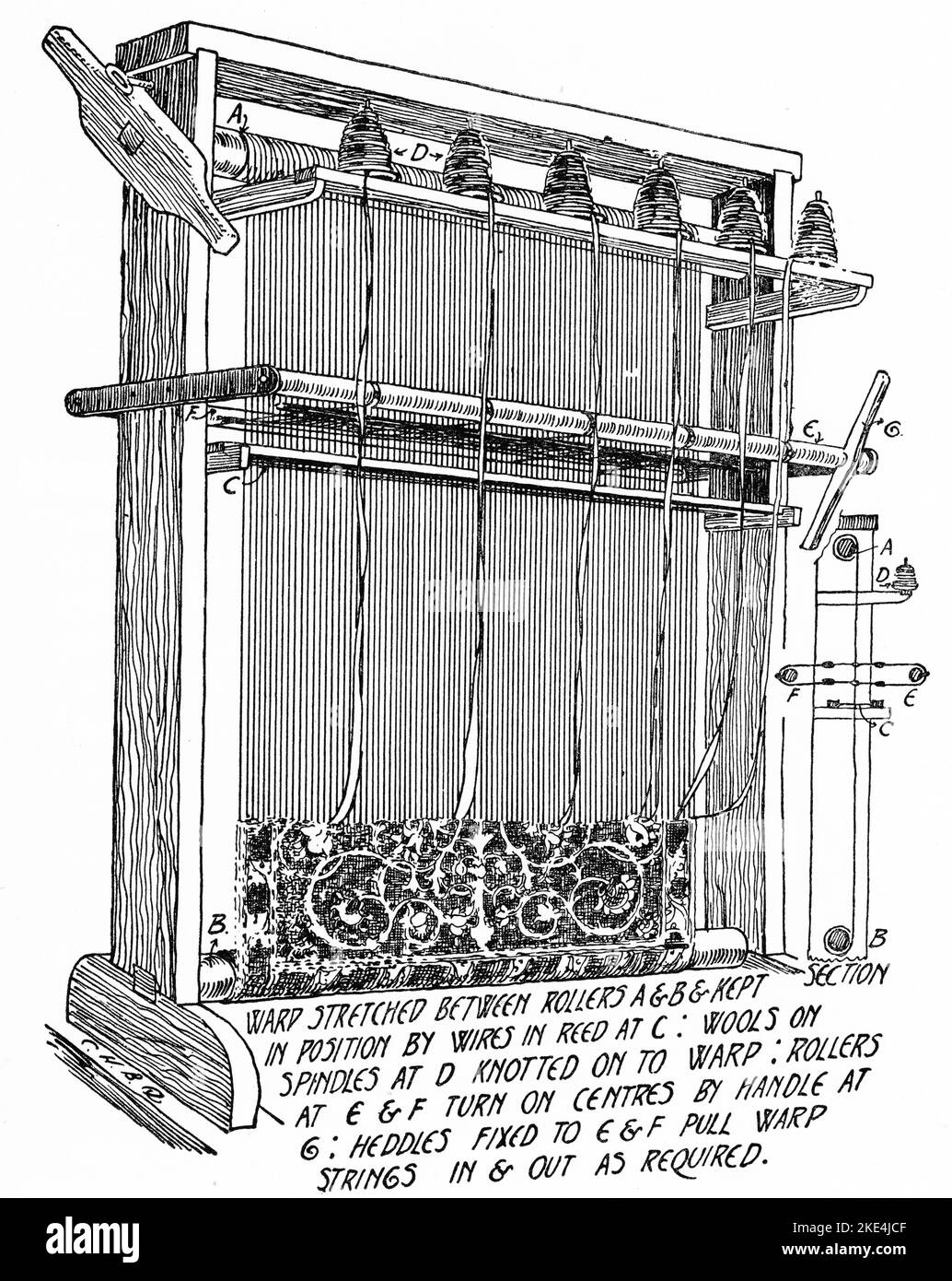 An illustration of a miniature, carpet loom, by William Morris (1834-1896). Illustration by C. H. B. Quennell (1872-1935). Morris was an English textile designer, artist and writer. The prominent socialist was closely associated with the Pre-Raphaelite Brotherhood and English Arts and Crafts Movement. Stock Photo