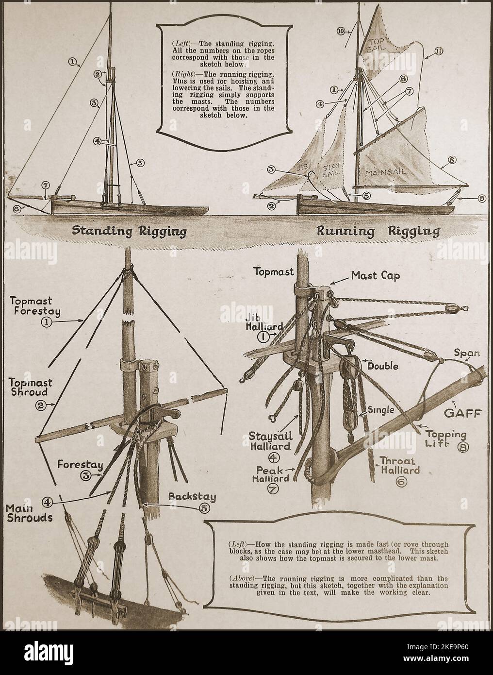 A 1930's shipping chart describing the differences between Standing Rigging and Running Rigging. Stock Photo