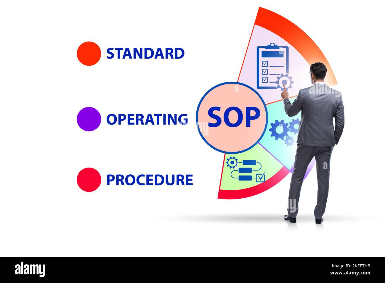 Standard operating procedure Cut Out Stock Images & Pictures - Alamy