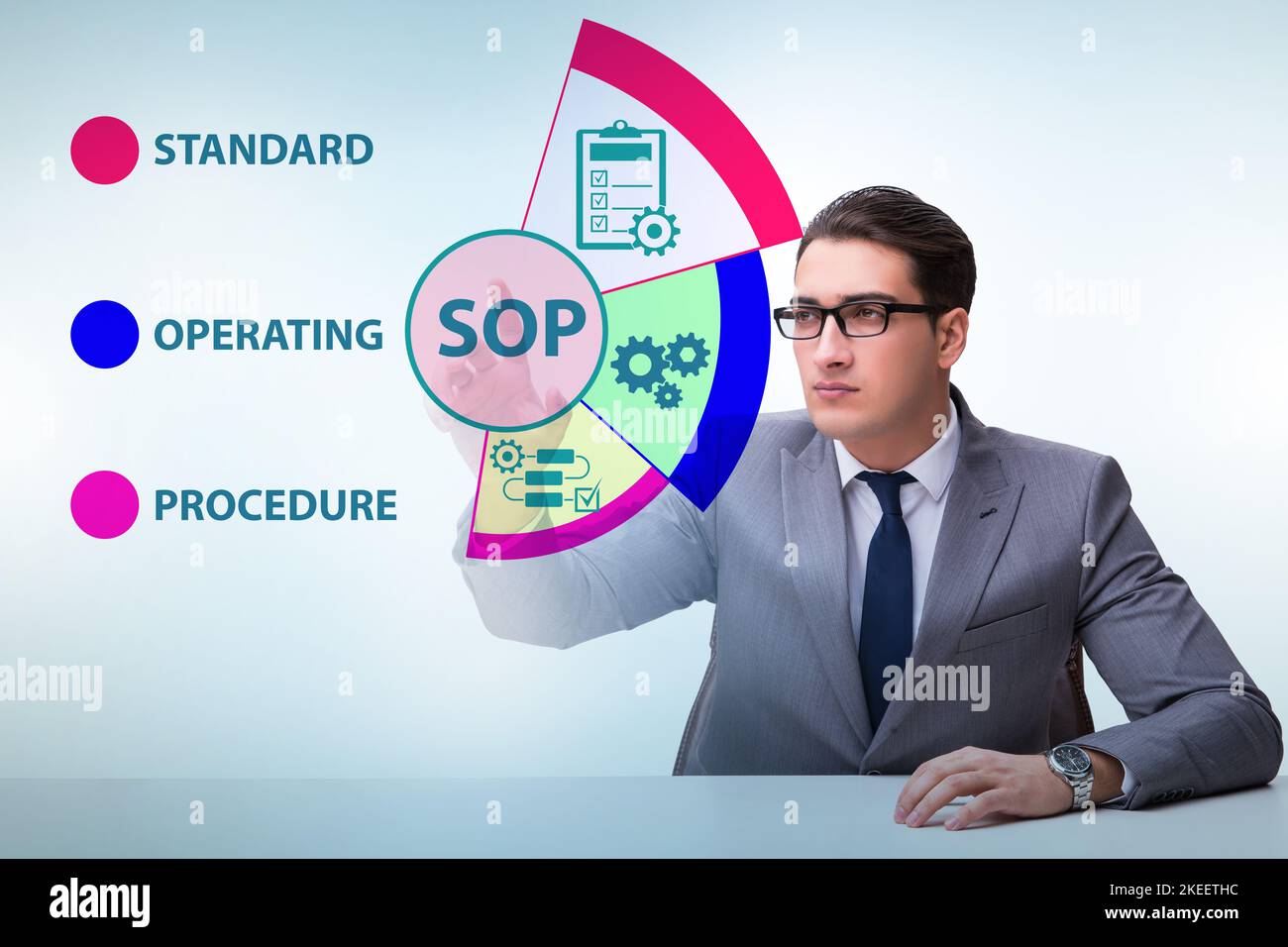 Concept of the standard operating procedure Stock Photo - Alamy