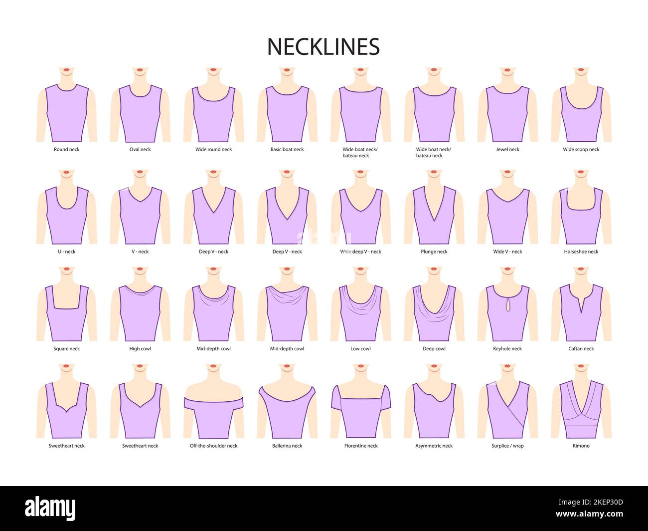 Set of necklines clothes - round, oval, U - V - neck, cowl, boat