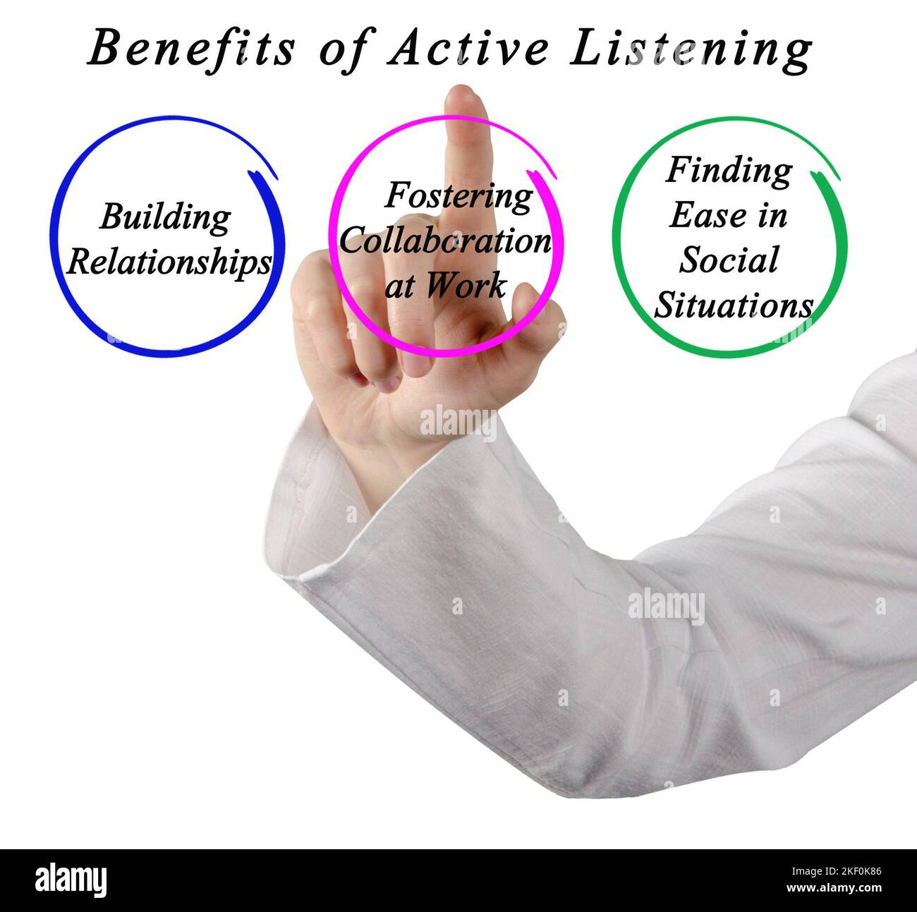 Three Benefits of Active Listening Stock Photo - Alamy