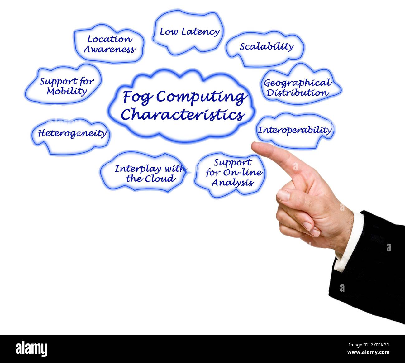 Eight characteristics of fog computing stock photo alamy