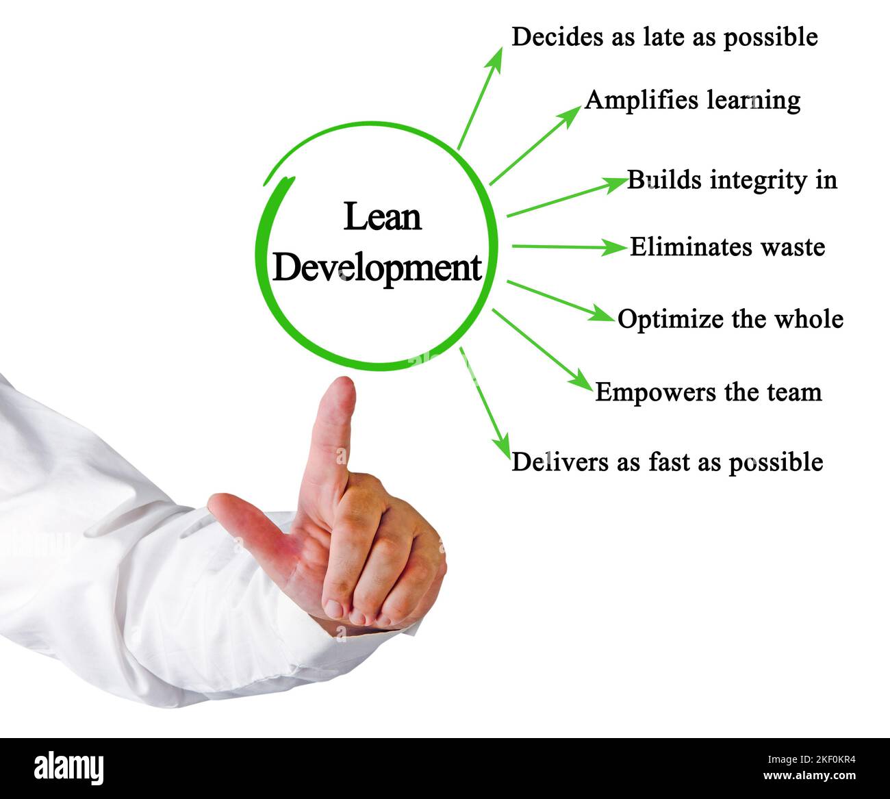 Seven Benefis of Lean Development Stock Photo - Alamy