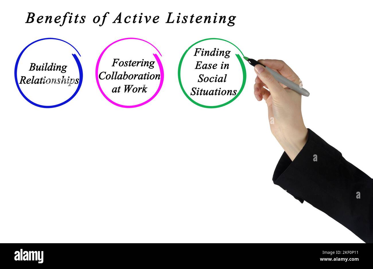 Three Benefits Of Active Listening Stock Photo Alamy three-benefits-of-active-listening-stock-photo-alamy