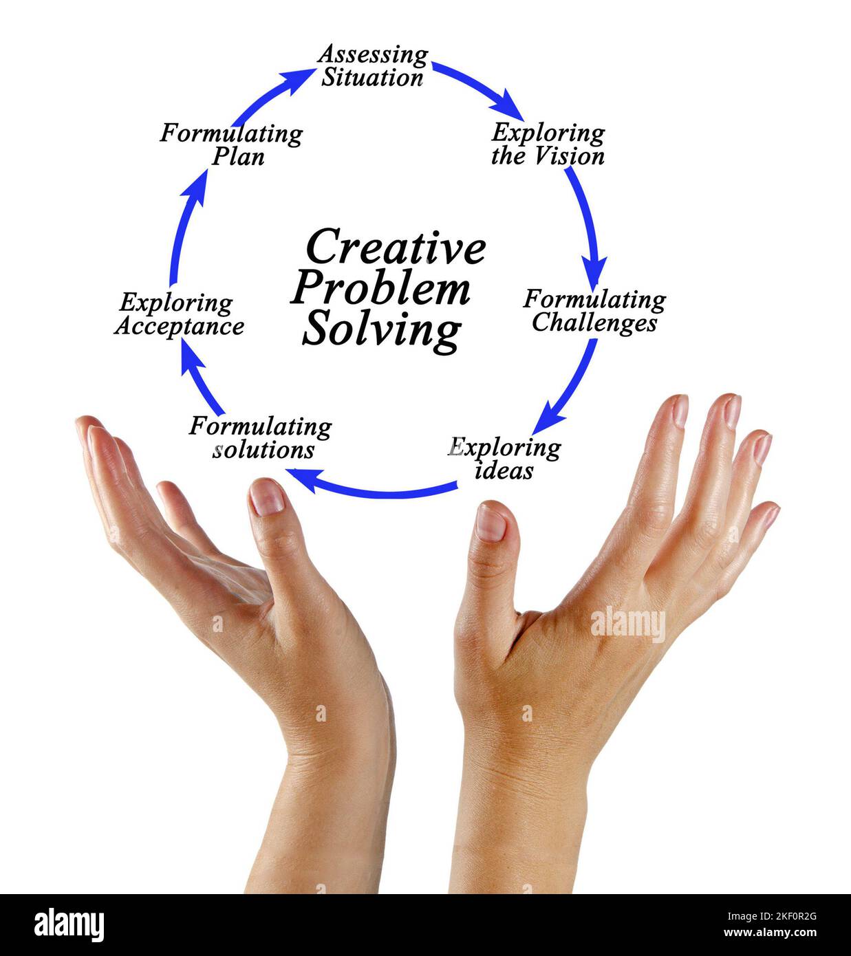 creative-problem-solving-lesson-plans