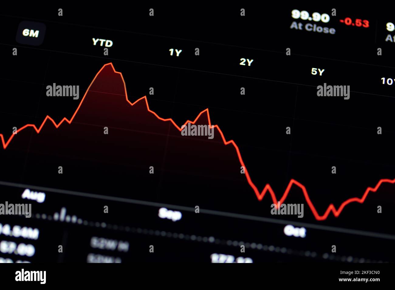 Stock market red screen hires stock photography and images Alamy