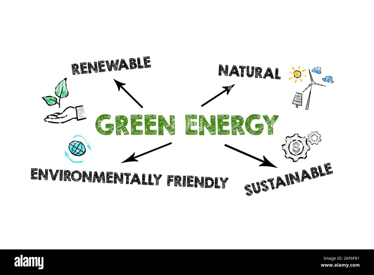Green Energy. Illustration with icons keywords directions arrows on white background. Stock Photo