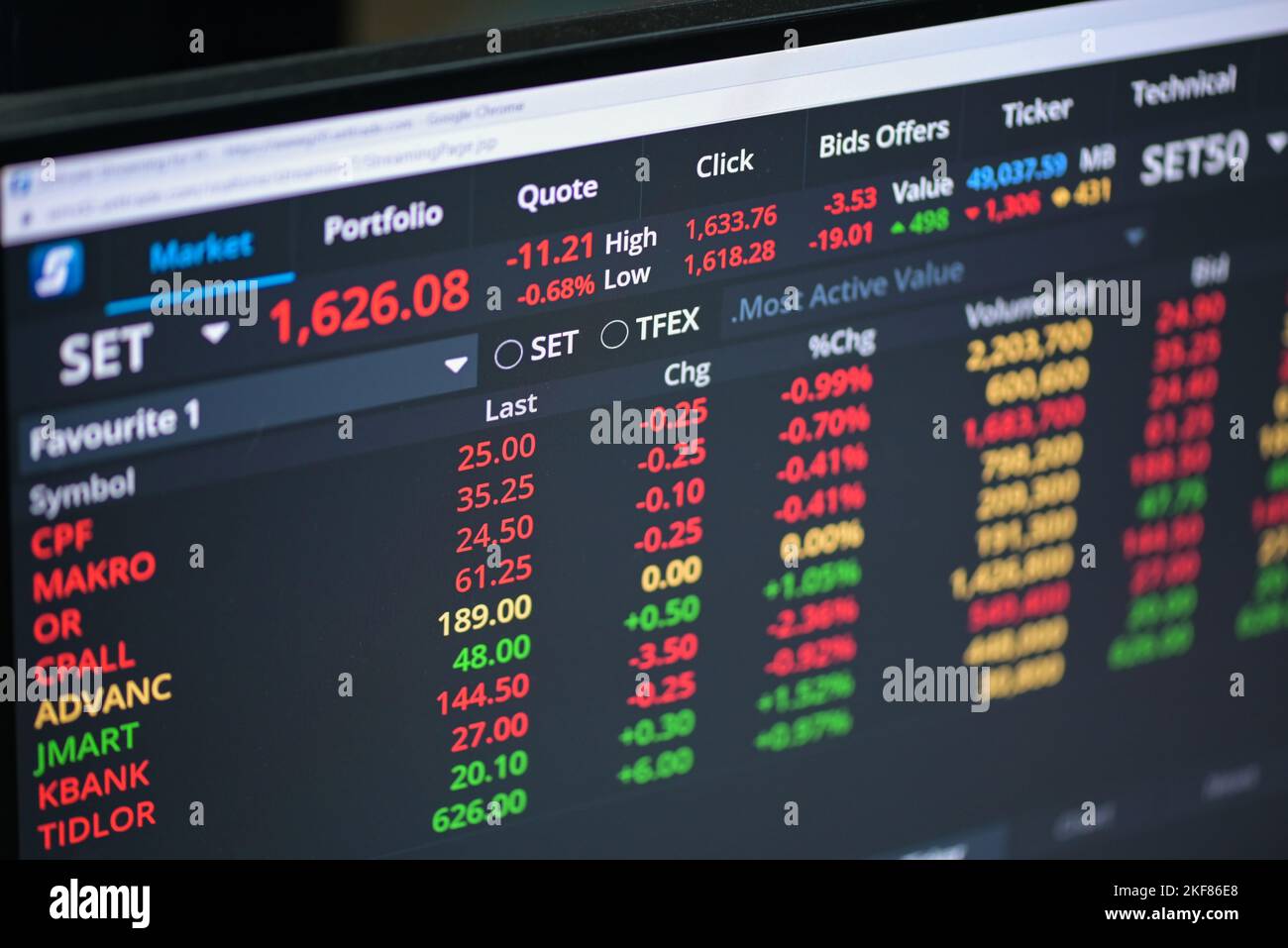 Thaistockmarket on sale