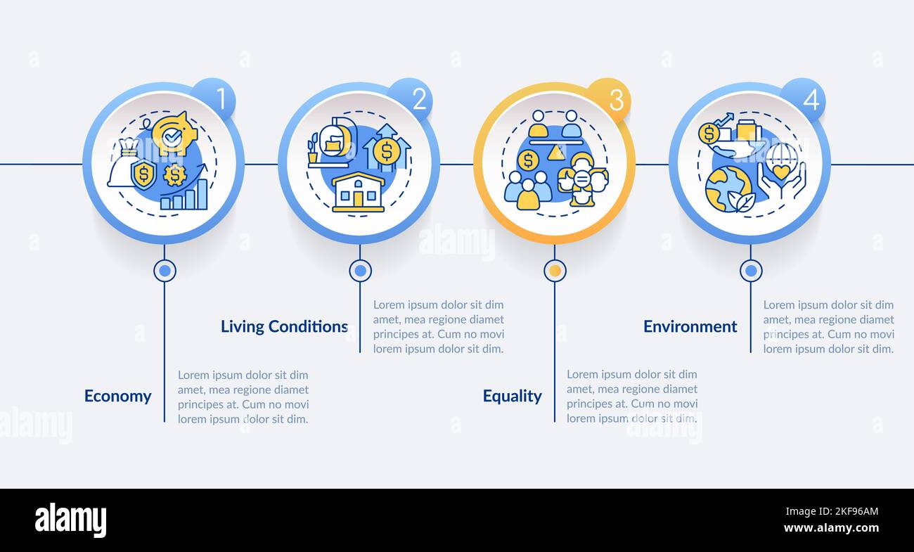 Pillars of inclusive development index circle infographic template