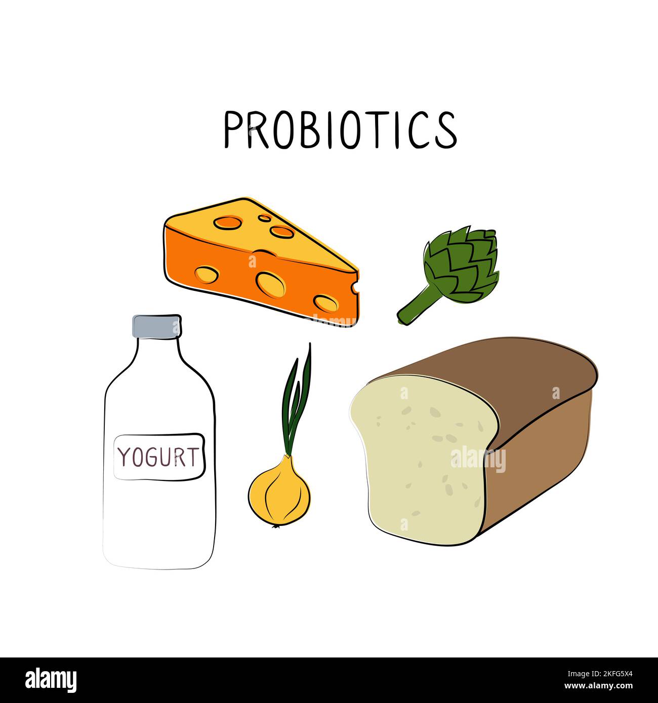 Probioticscontaining food. Groups of healthy products containing