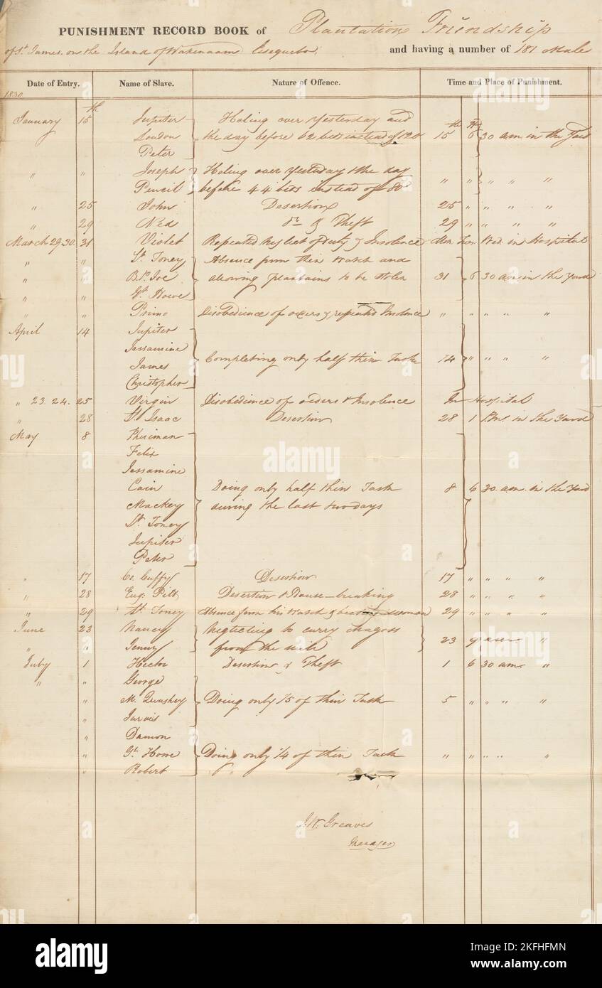 Punishment record books of Friendship Plantation, 1827 1831 Stock