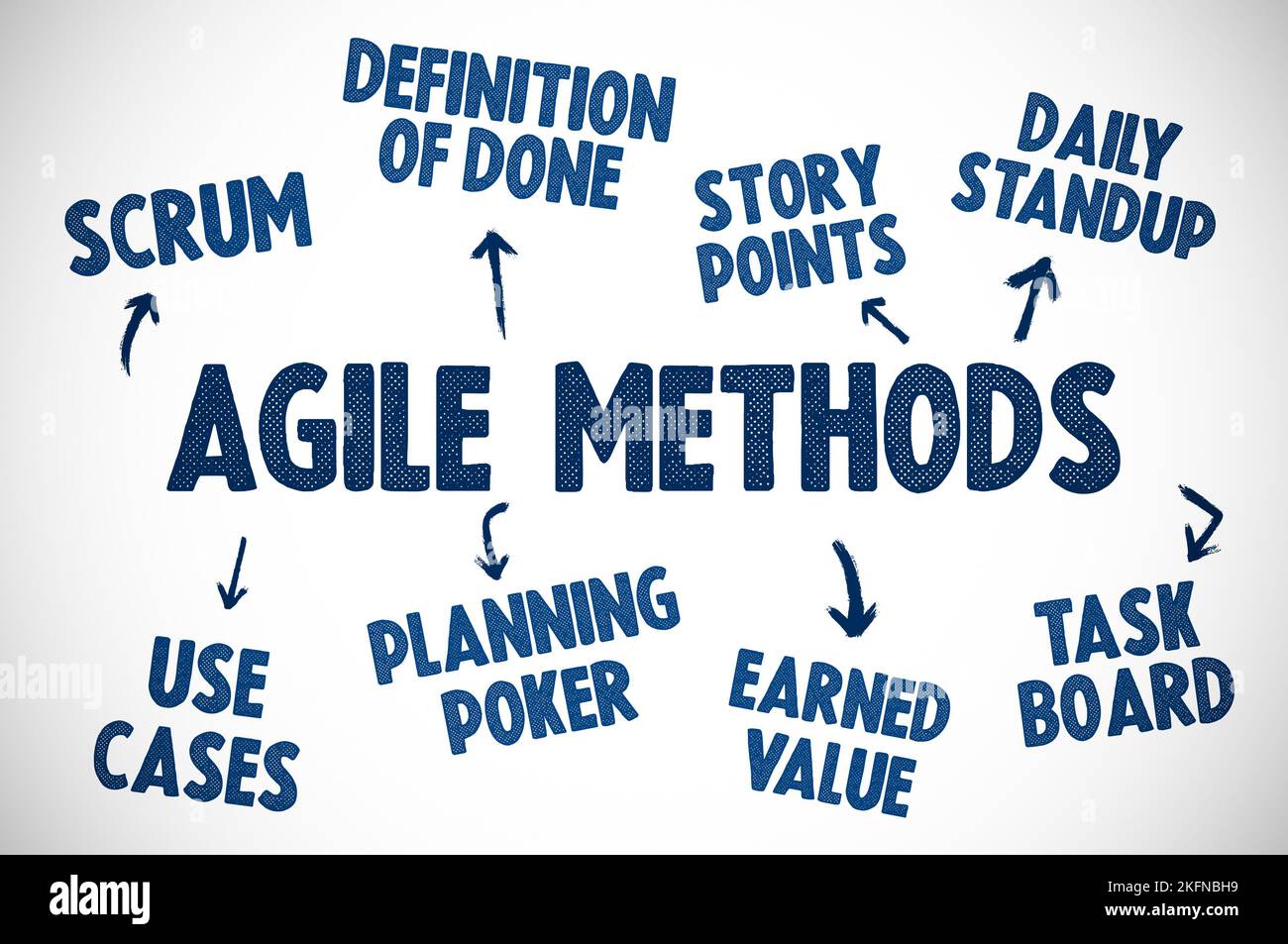 Agile Methods - business concept overview Stock Photo