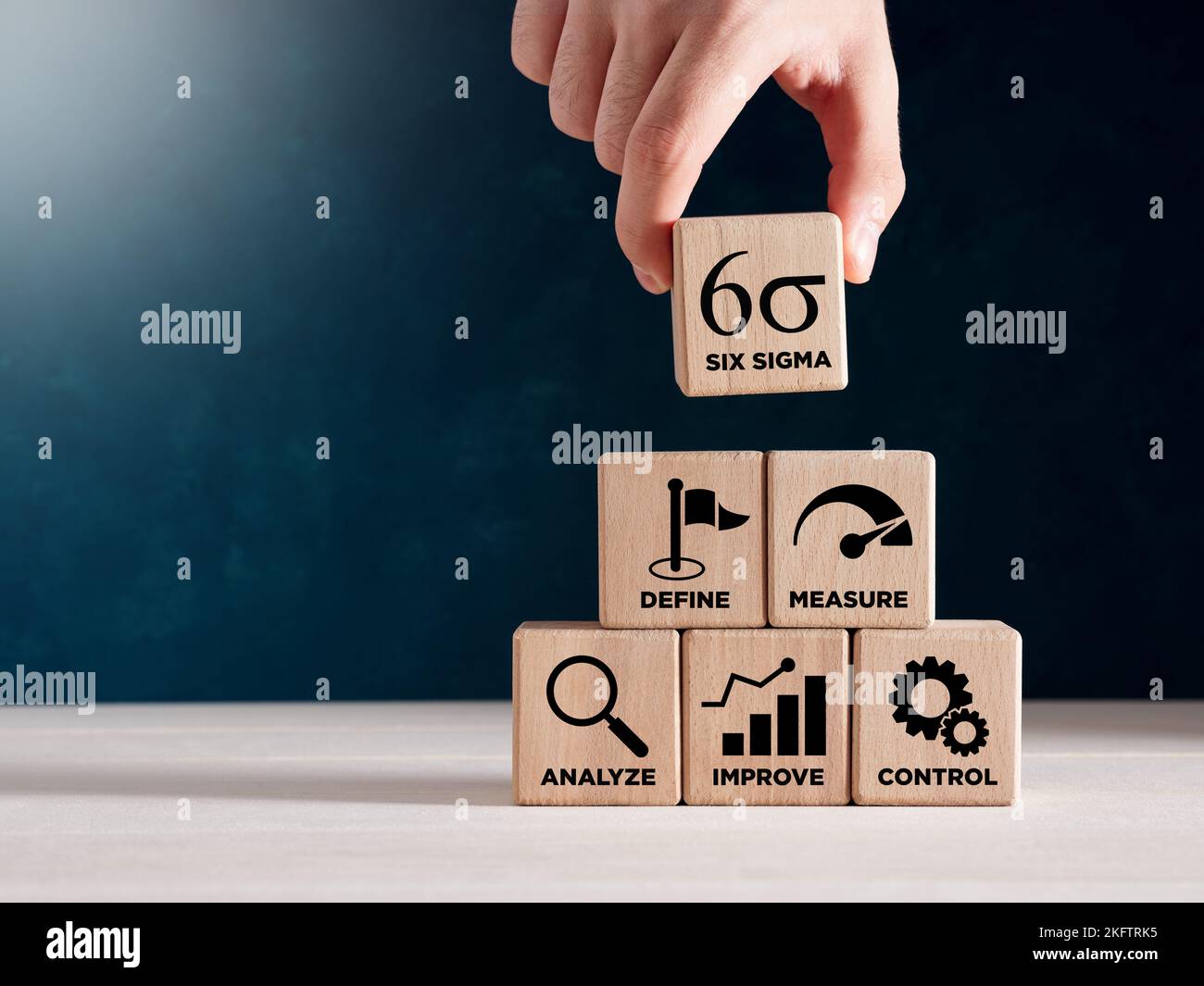 Six sigma model, lean manufacturing, quality control and industrial process improvement concept. Six sigma icons or define, measure, analyze, improve, Stock Photo