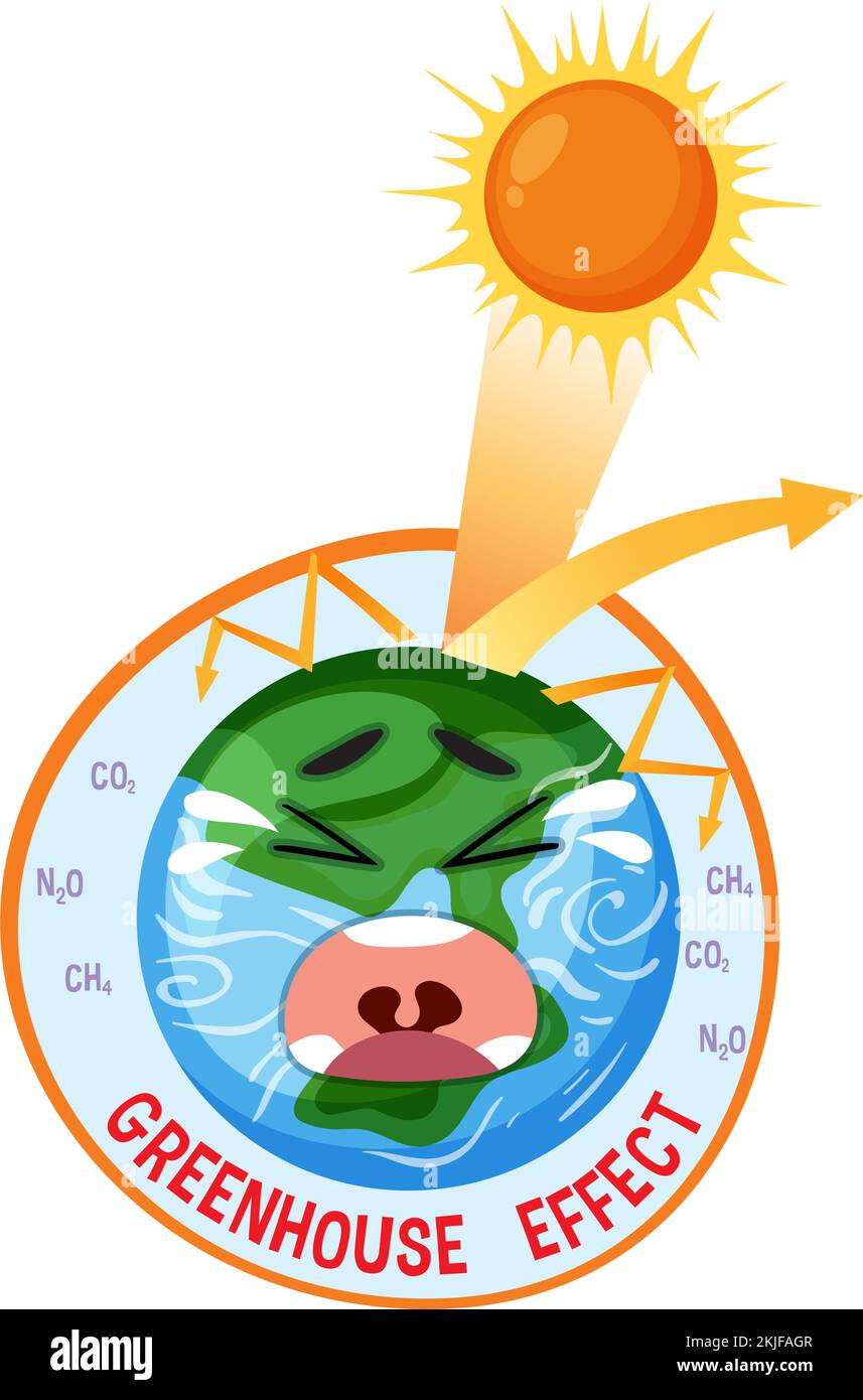 Greenhouse effect and global warming diagram illustration Stock Vector