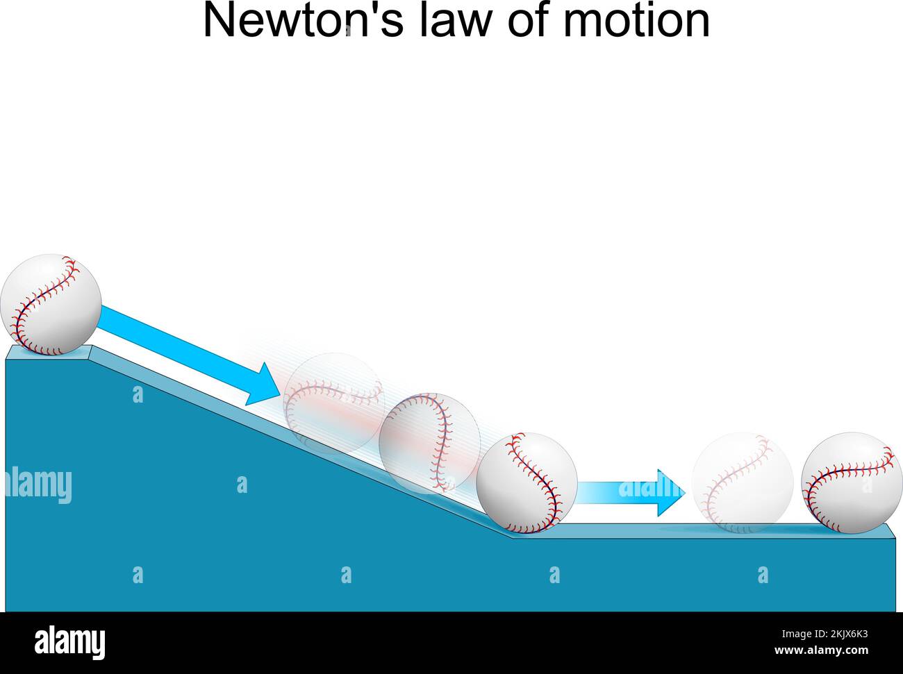 Newton's law of motion. explanation using the example of a scientific experiment with a baseball. Ball on Inclined Plane. subject of physics Stock Vector